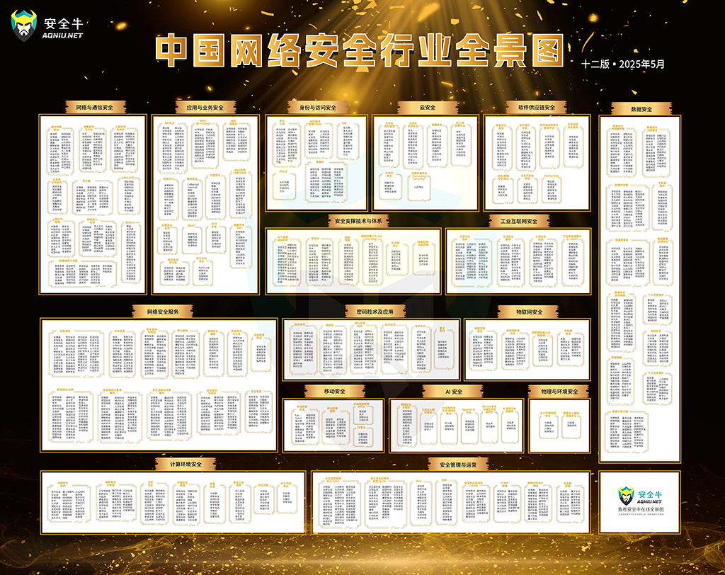 重構新質價值 | 上訊信息入選《中國網絡安全行業全景圖》(第十二版)多項細分領域 重構新質價值 | 上訊信息入選《中國網絡安全行業全景圖》(第十二版)多項細分領域